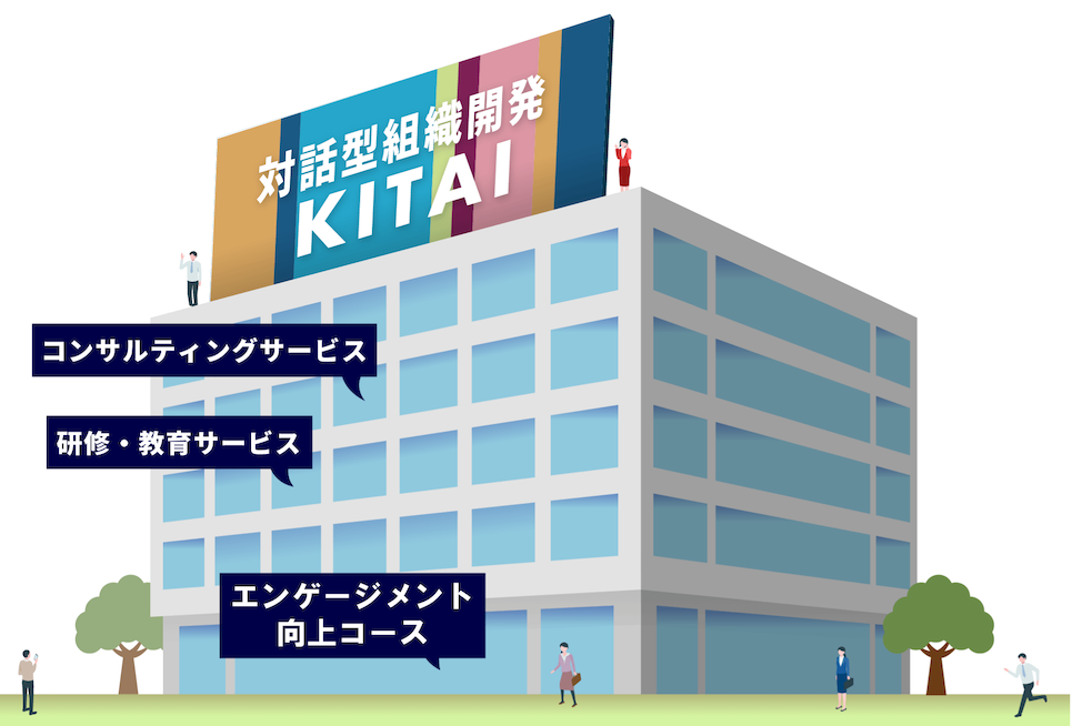 組織開発を学ぶの図