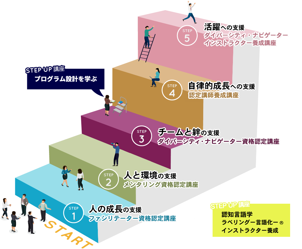 資格認定講座の図