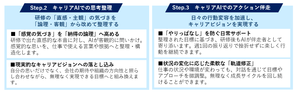 Step