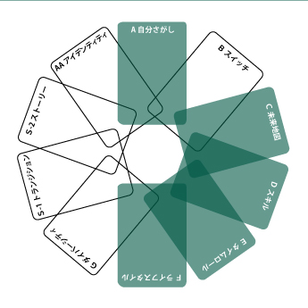 メンタリング資格認定講座で学べるゲームスタイル