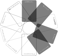 プログラム設計の図