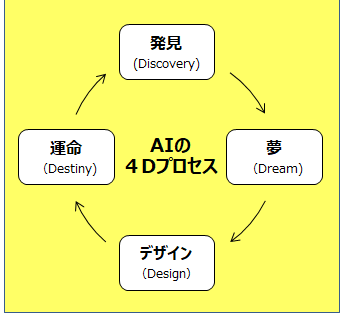 4D)