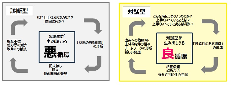 体系図(組織力アップ)
